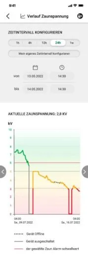 AKO Duo Power X 6000 smart
